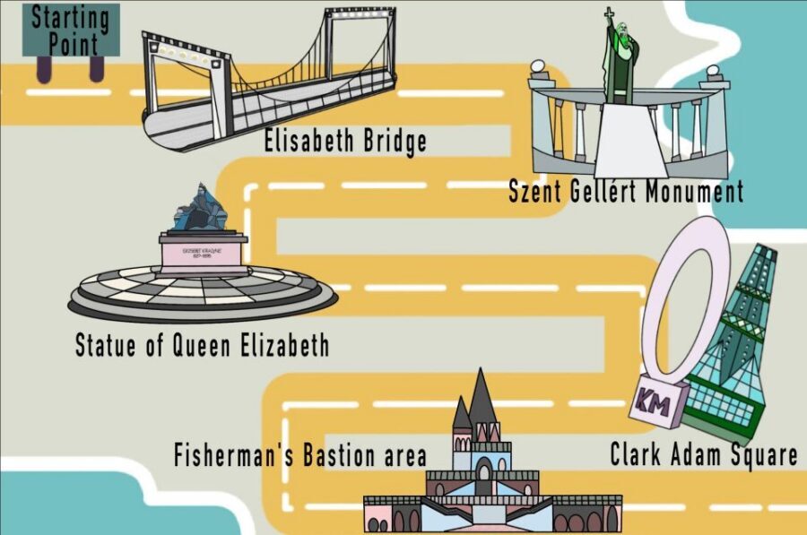 Budapest: 1.5 Hour Segway Tour - To The Castle Area - SegwayBP’s Castle Area tour: why this route makes sense